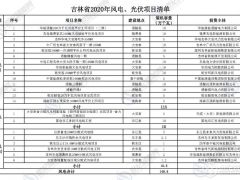 風(fēng)電儲能、光伏儲能制氫項目入選吉林2020年風(fēng)電光伏項目清單
