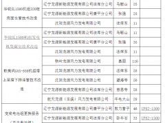 龍源電力573臺風(fēng)機(jī)打包技改招標(biāo)：包括遠(yuǎn)景、華銳、歌美颯、聯(lián)合動力等企業(yè)風(fēng)電機(jī)組！