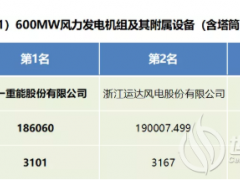 華能1375MW風(fēng)電項(xiàng)目機(jī)組(含塔筒招標(biāo)結(jié)果公示！