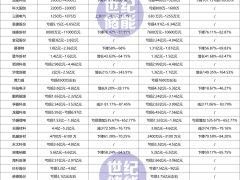 40家業(yè)績預(yù)告出爐！已有儲能企業(yè)狂降772%
