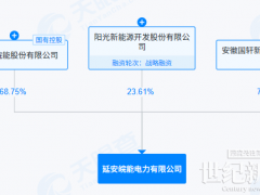 配建儲(chǔ)能2.2GW/4.4GWh！“陜電入皖”工程新進(jìn)展！