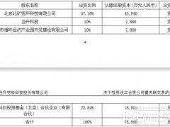 注冊(cè)資本7.88億元！當(dāng)升科技擬投資設(shè)立電池回收合資公司